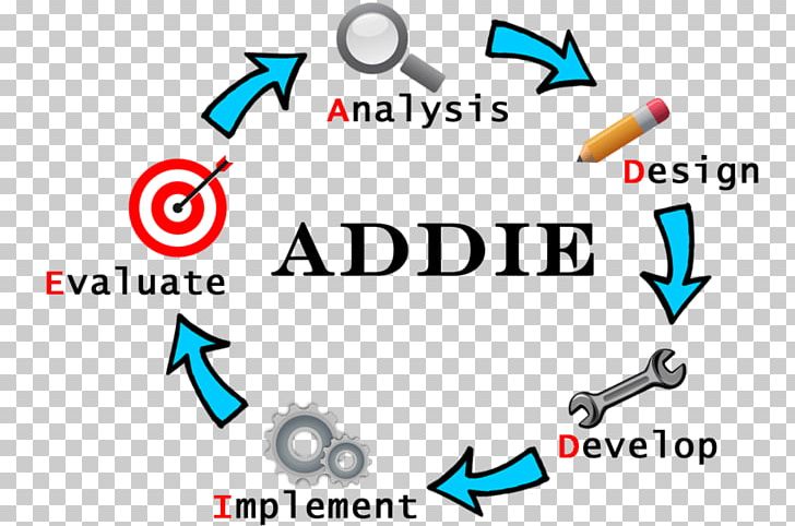 ADDIE Model ResearchGate Conceptual Model Implementation PNG, Clipart, Academic Journal, Addie Model, Area, Brand, Circle Free PNG Download