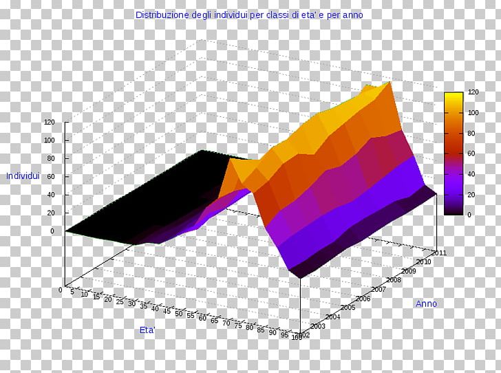 Pie Chart Ollolai Diagram Line PNG, Clipart, Angle, Art, Chart, Circle, Computer Graphics Free PNG Download