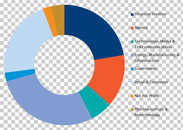 Business Venture Capital Corporate Communication Corporation PNG, Clipart, Area, Brand, Business, Circle, Communication Free PNG Download