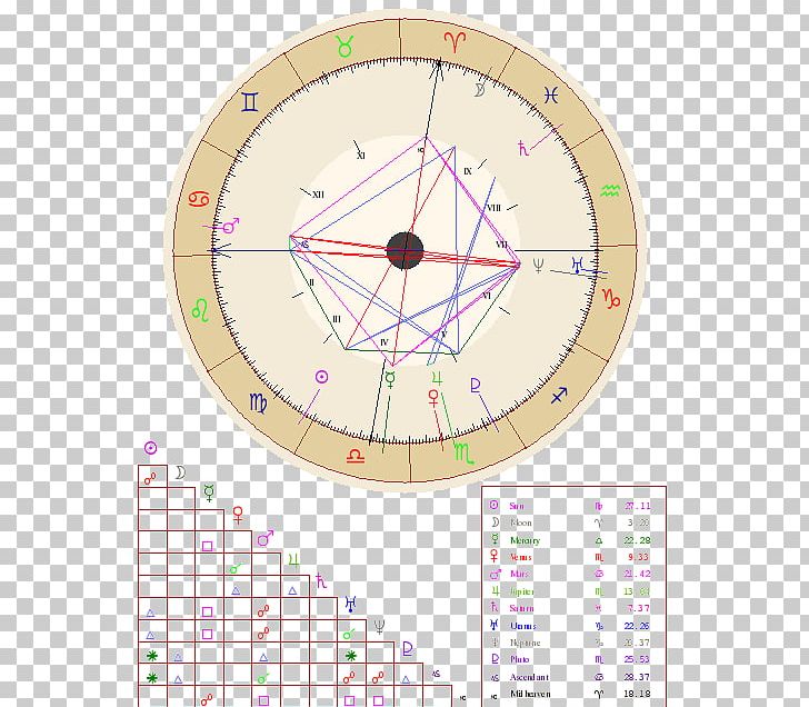 Horoscope Astrology Birth Grand Cross Zodiac PNG, Clipart, Angle, Apparent Retrograde Motion, Area, Astre, Astrodienst Free PNG Download