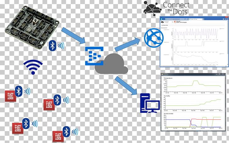 Microsoft Azure Gateway Bluetooth Low Energy Wi-Fi PNG, Clipart, Angle, Area, Azure, Ble, Bluetooth Free PNG Download