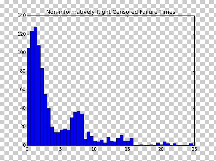 Histogram Statistics Matplotlib Number Sample PNG, Clipart, Angle, Area, Blue, Brand, Chart Free PNG Download