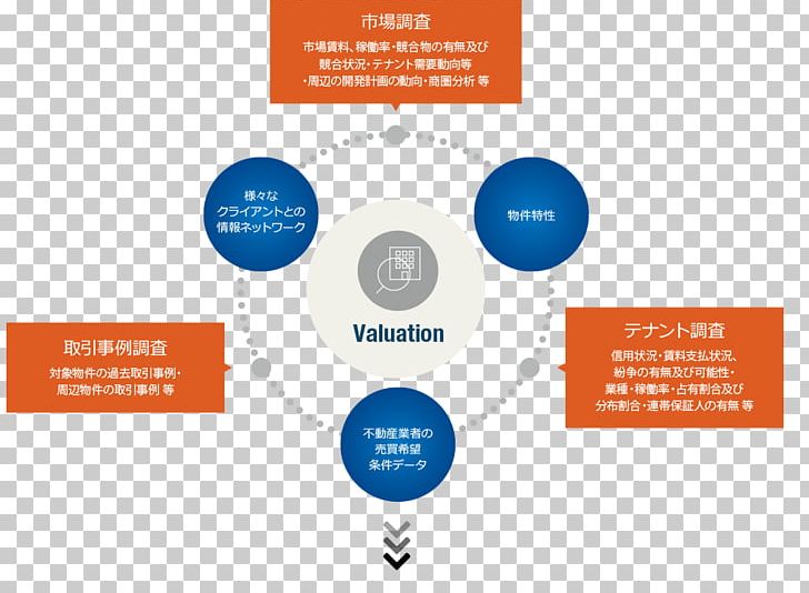 Graphic Design Brand Diagram Lead Generation PNG, Clipart, Brand, Business, Circle, Communication, Diagram Free PNG Download