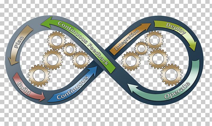 DevOps Continuous Integration Computer Software Continuous Delivery Software Development PNG, Clipart, Agile Software Development, Automation, Auto Part, Best Practice, Bicycle Part Free PNG Download