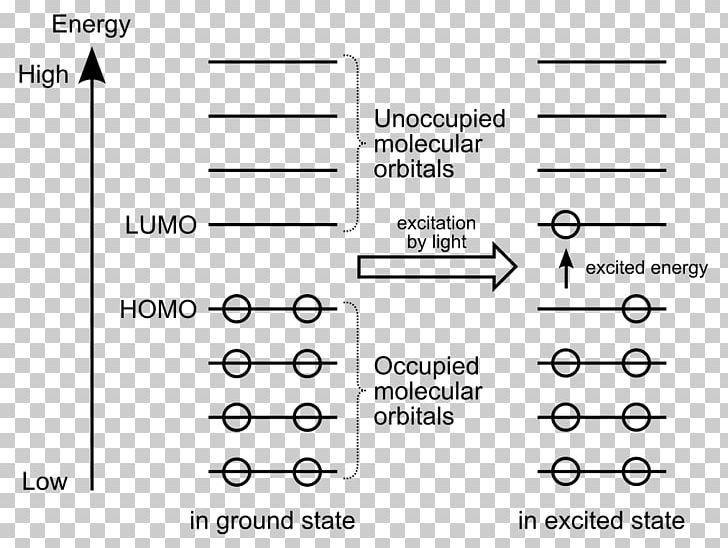 HOMO/LUMO Molecular Orbital Diagram Atomic Orbital Excited State PNG, Clipart, Angle, Area, Atom, Black And White, Brand Free PNG Download