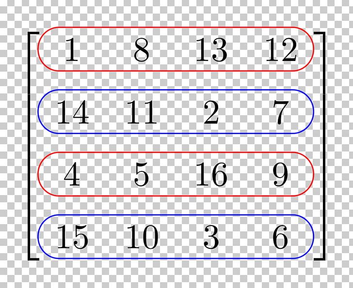 Matrix Row And Column Spaces Rank Mathematics Row And Column S PNG, Clipart, Angle, Area, Circle, Column Space, Line Free PNG Download