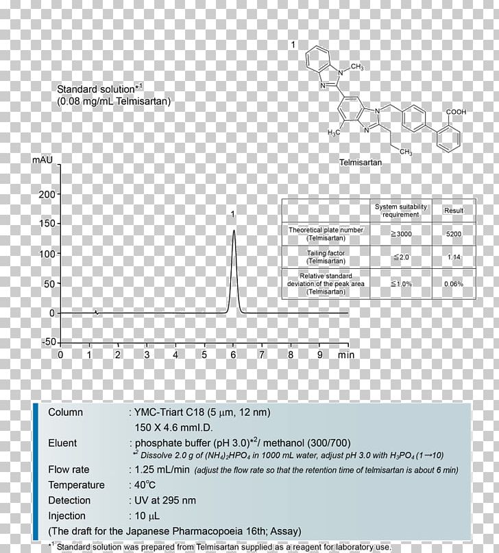 Document Brand Angle PNG, Clipart, Angle, Area, Brand, Diagram, Document Free PNG Download