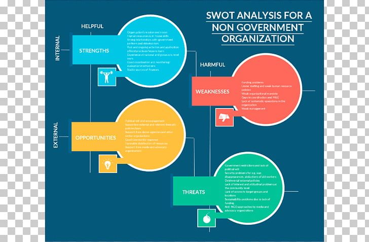 SWOT Analysis Design Organization Strategic Planning PNG, Clipart, Analysis, Art, Brand, Business, Business Process Free PNG Download