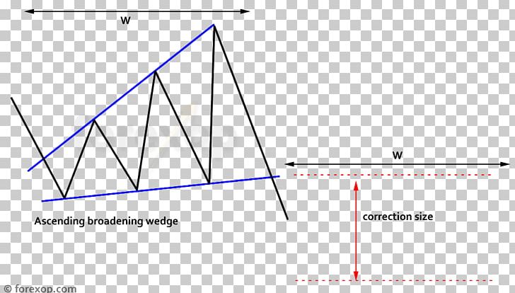 Triangle Diagram PNG, Clipart, Angle, Area, Art, Bearish, Circle Free PNG Download