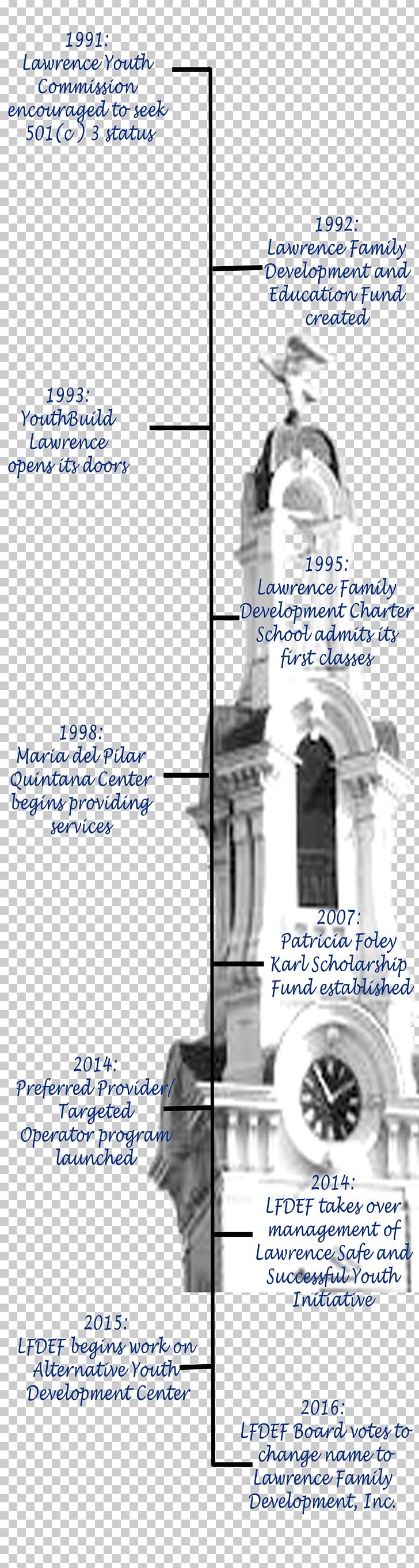 Lawrence Family Development Charter School Fall River 1912 Lawrence Textile Strike History Quintana Center PNG, Clipart, Angle, City, Diagram, Education, Fall River Free PNG Download