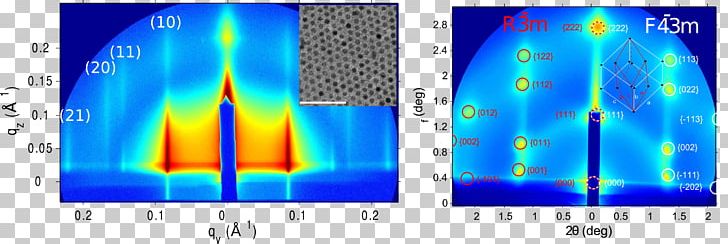 Grazing-incidence Small-angle Scattering Advanced Photon Source Thin Film Nanoparticle Grazing Incidence Diffraction PNG, Clipart, Advanced Photon Source, Angle, Blue, Data, Diffraction Free PNG Download