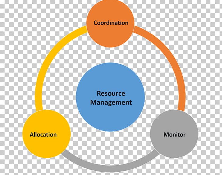 Human Resource Management Business Critical Control Point New Product Development PNG, Clipart, Area, Brand, Business, Circle, Communication Free PNG Download