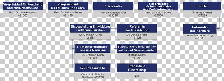 Catholic University Of Eichstätt-Ingolstadt Management Catholic Higher Education Chancellor PNG, Clipart, Administracja, Ansvar, Brand, Catholic Higher Education, Chancellor Free PNG Download