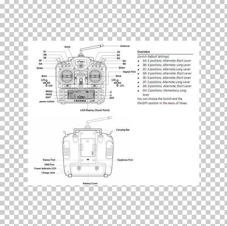 FrSky Taranis X9D Plus Radio Receiver Communication Channel Transmitter PNG, Clipart, Angle, Area, Communication Channel, Computer Software, Diagram Free PNG Download
