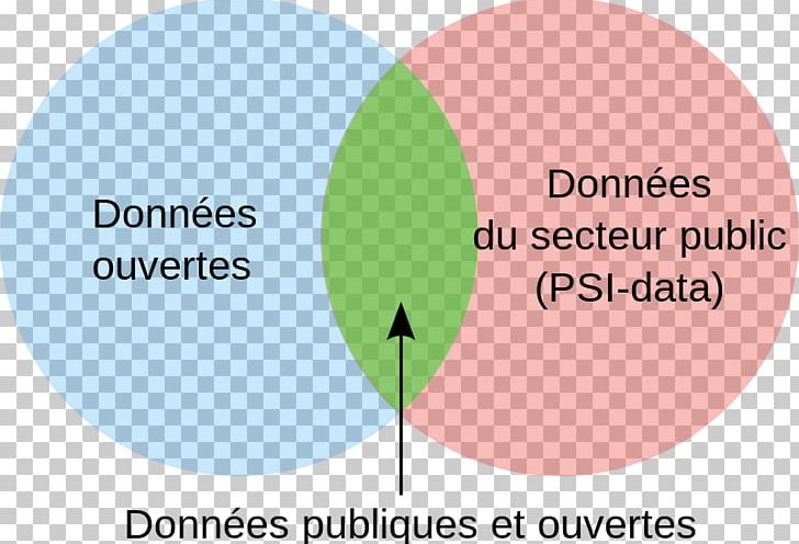 Open Data Information Dictionary Wikipedia PNG, Clipart, Area, Brand, Circle, Communication, Competence Free PNG Download