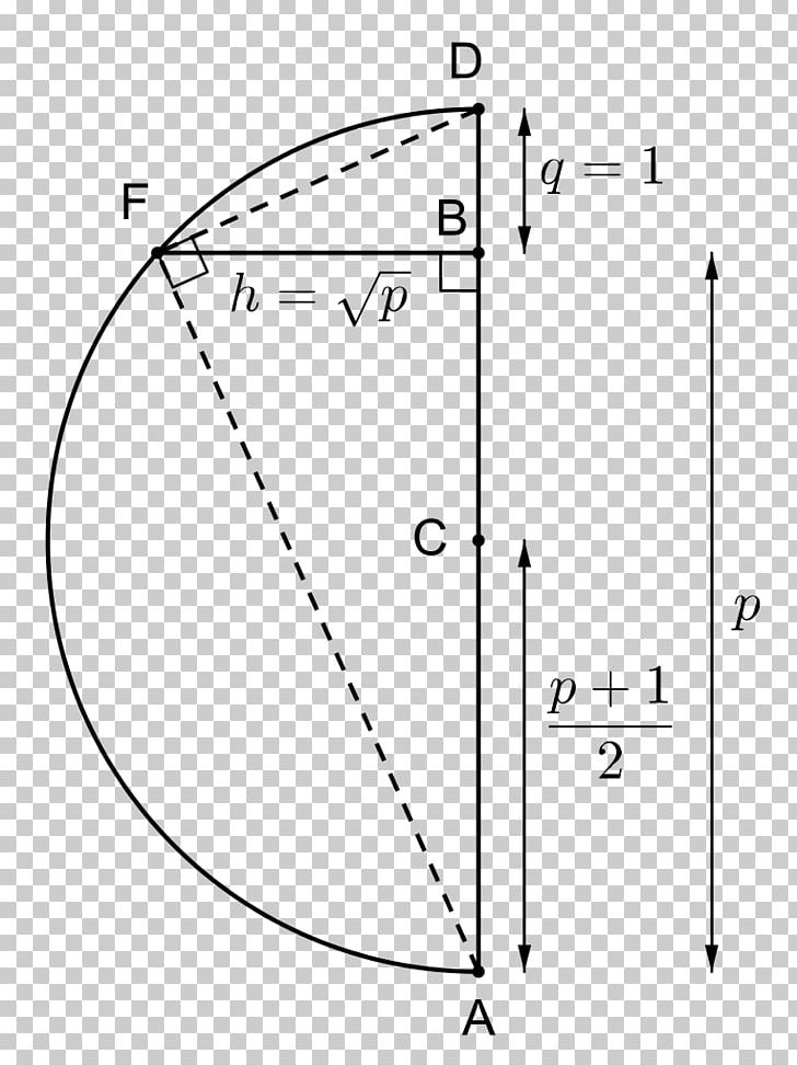 Wikimedia Commons Root Mean Square Square Root Of 2 PNG, Clipart, Angle, Area, Black And White, Circle, Deviation Free PNG Download