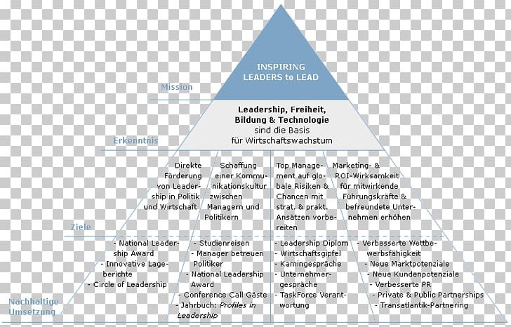 Line Pyramid Triangle Diagram Brand PNG, Clipart, Art, Brand, Diagram, Line, Pyramid Free PNG Download