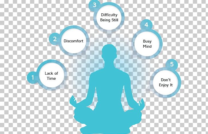 Transcendental Meditation Reiki Aura Thought PNG, Clipart, Area, Aura, Behavior, Blue, Brand Free PNG Download