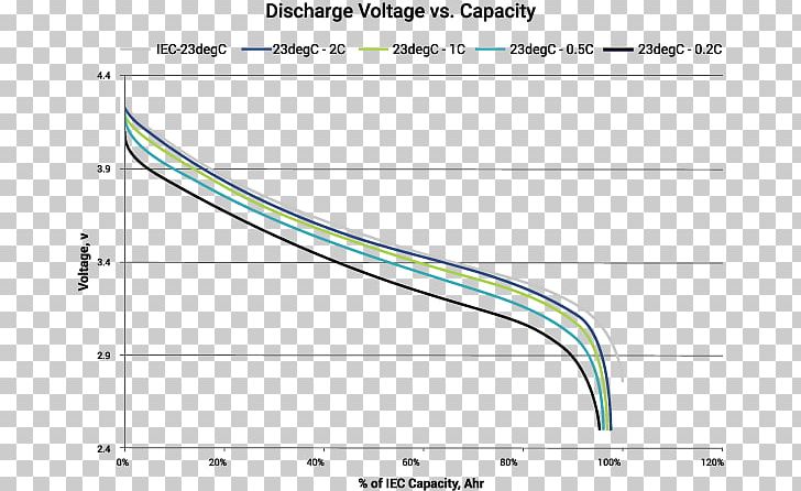 Energy Density Energy Storage Energy Technology Lithium-ion Battery PNG, Clipart, Angle, Anode, Area, Battery, Battery Charger Free PNG Download