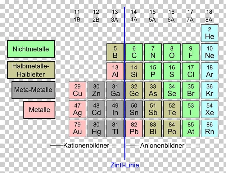 Zintl-Grenze Zintl Phase Periodic Table Ion Chemical Element PNG, Clipart, Angle, Area, Chemical Element, Diagram, Export Free PNG Download