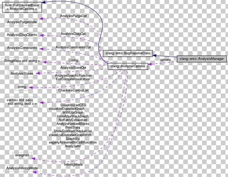 Clang LLVM Front And Back Ends Collaboration Graph PNG, Clipart, Angle, Area, Clang, Class, Collaboration Free PNG Download
