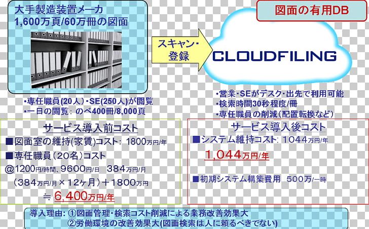 Document Line Technology PNG, Clipart, Area, Art, Cloud Chart, Document, Line Free PNG Download