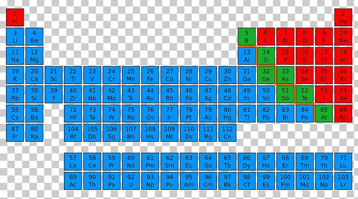 Metalloid Nonmetal Periodic Table Alkali Metal PNG, Clipart, Alkali Metal, Angle, Area, Block, Brand Free PNG Download