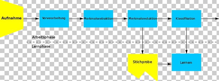 Pattern Recognition Klassifikation Von Mustern Einsatz Neuronaler Netze Zur Mustererkennung Biological Neural Network Classificació PNG, Clipart, Angle, Area, Artificial Intelligence, Biological Neural Network, Brand Free PNG Download