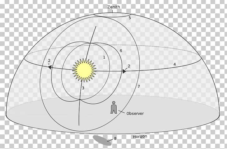 Light Sun Dog Halo Optical Phenomena Phenomenon PNG, Clipart, Angle, Area, Circle, Circumzenithal Arc, Diagram Free PNG Download