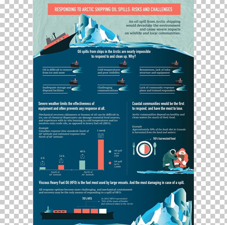 Oil Spill Infographic Information Petroleum PNG, Clipart, Advertising, Brand, Brochure, Dispersant, Flyer Free PNG Download