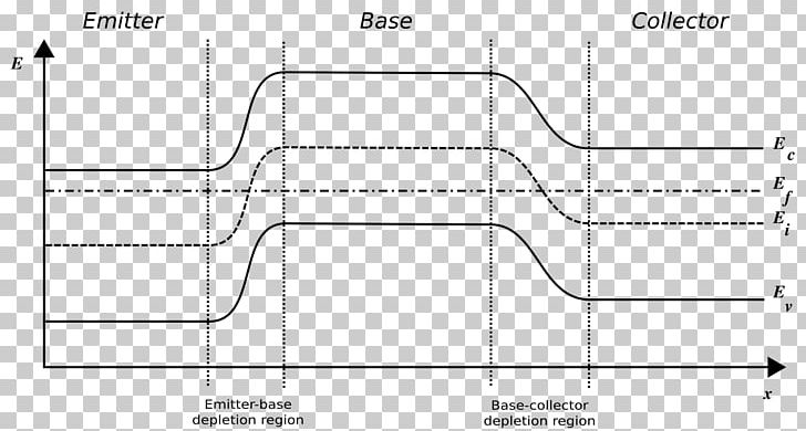 NPN Circuit Diagram Bipolar Junction Transistor PNG, Clipart, Amplifier, Angle, Area, Arsenic, Band Diagram Free PNG Download