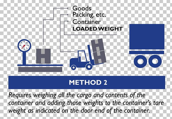 Verified Gross Mass SOLAS Convention Tare Weight Intermodal Container PNG, Clipart, Angle, Area, Brand, Cargo, Communication Free PNG Download