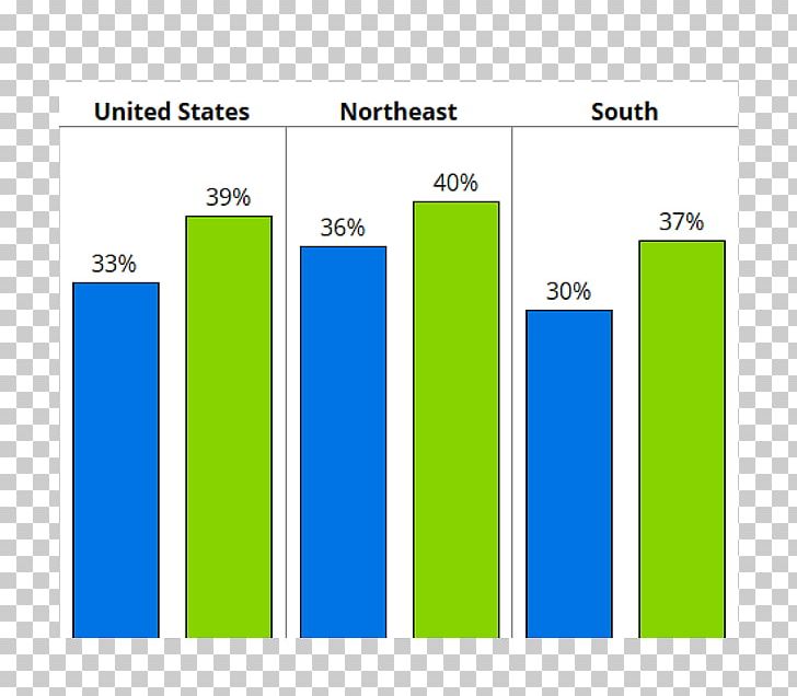 Mountain Goat Percentage Information PNG, Clipart, Angle, Antiincumbency, Area, Brand, Diagram Free PNG Download