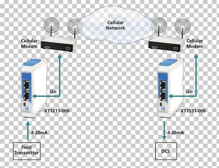 Computer Network Workstation Electronics Network Switch PNG, Clipart, Audio Equipment, Computer, Computer Hardware, Computer Network, Computer Software Free PNG Download