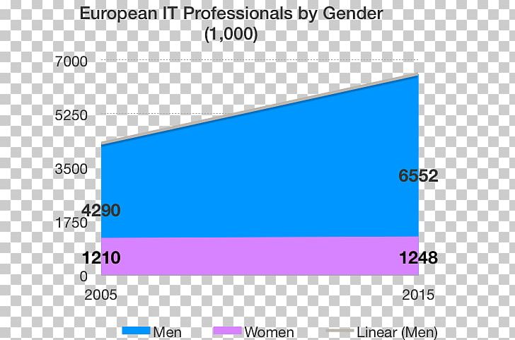 Gender Man Economics Economic Problem Document PNG, Clipart, Angle, Area, Blue, Brand, Cheryl Miller Free PNG Download