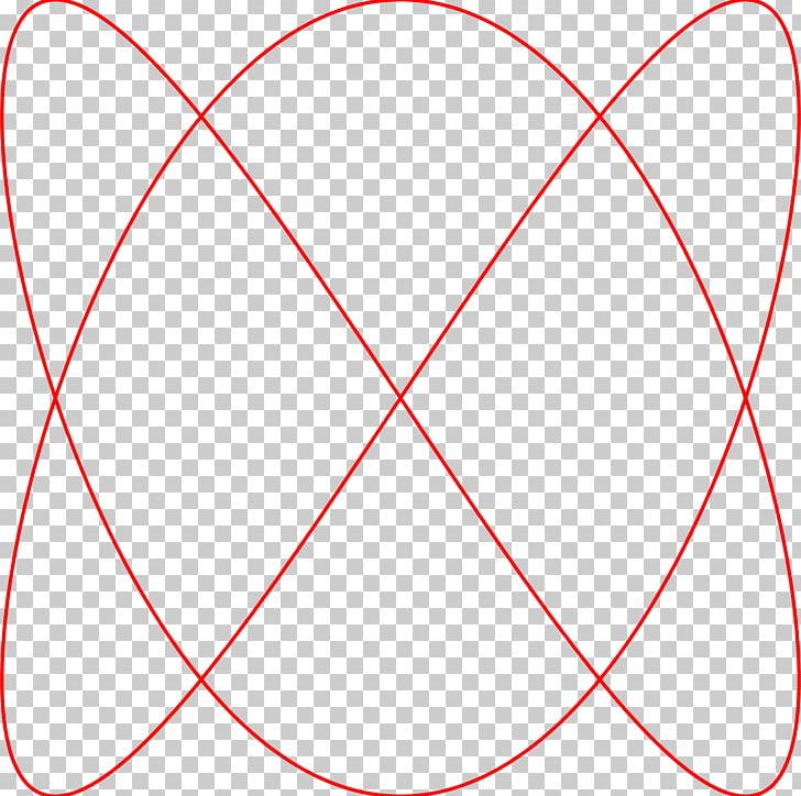 Lissajous Curve Complex Harmonic Motion Point PNG, Clipart, Angle, Area, Circle, Clip Art, Complex Harmonic Motion Free PNG Download