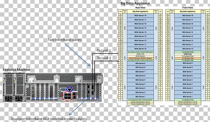 Oracle Exalogic Computer Software InfiniBand Oracle Big Data Appliance Oracle Corporation PNG, Clipart, Big Data, Computer, Computer Appliance, Electronic Component, Elevation Free PNG Download