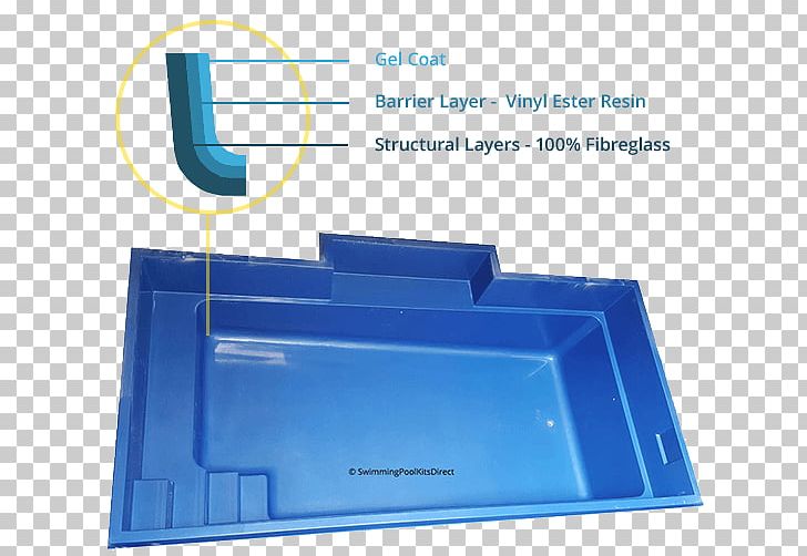 Swimming Pool Plastic Natural Pool Fiberglass Plunge Pool PNG, Clipart, Blue, Container, Fiberglass, Hardware, Material Free PNG Download