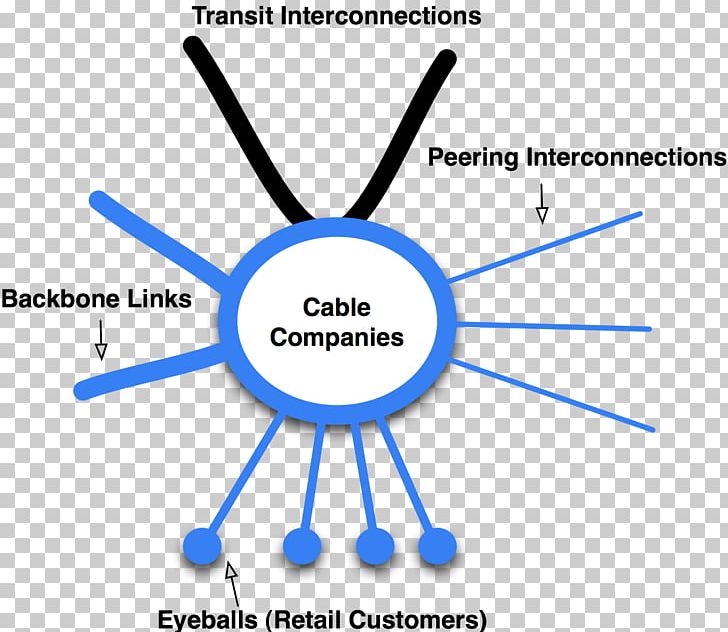 Cable Television Internet Service Provider Cable Internet Access Peering PNG, Clipart, Angle, Broadband, Business, Cable Internet Access, Cable Television Free PNG Download