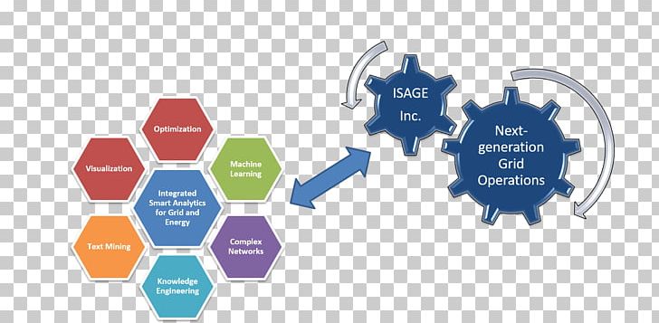 Business Process Digital Transformation Industry Marketing PNG, Clipart, Business, Business Process, Computer Software, Data, Data Science Free PNG Download