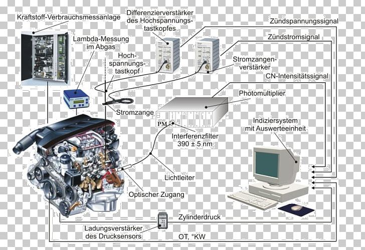 Mercedes-Benz Electronic Component Electronics Engineering PNG, Clipart, Communication, Diagram, Electronic Component, Electronics, Engine Free PNG Download