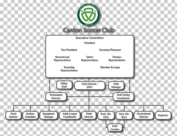 Document Technology Line Hierarchy Brand PNG, Clipart, Area, Brand, Diagram, Document, Electronics Free PNG Download