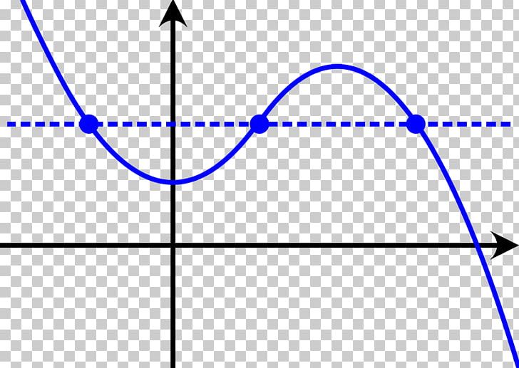 Injective Function Graph Of A Function Limit Of A Function Surjective Function PNG, Clipart, Angle, Area, Blue, Calculus, Circle Free PNG Download