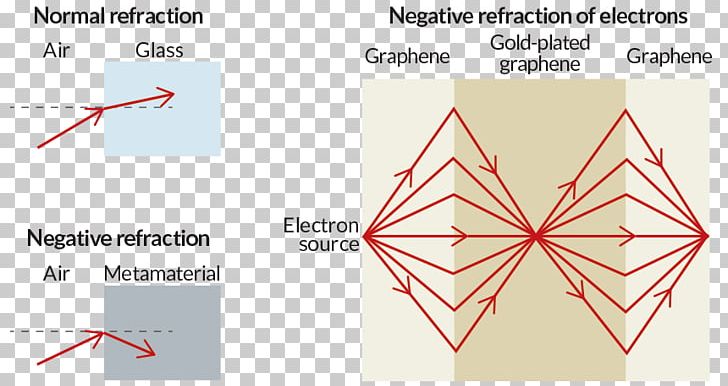 Triangle PNG, Clipart, Angle, Area, Art, Diagram, Electron Free PNG Download