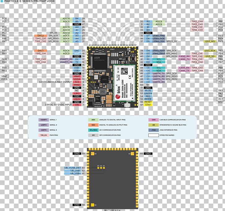 Pinout Datasheet JTAG Particle Electron PNG, Clipart, Chart, Computer Software, Datasheet, Diagram, Electrical Engineering Free PNG Download
