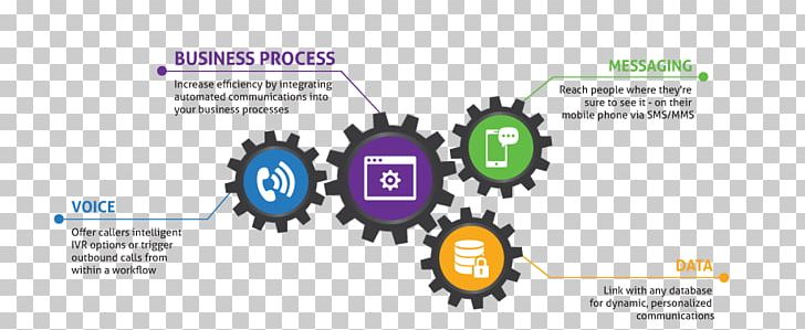 Interactive Voice Response Business Process Customer Service Information PNG, Clipart, Automation, Business, Business Process, Business Process Automation, Communication Free PNG Download