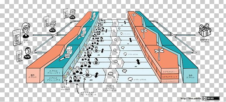 Large-Scale Scrum: More With LeSS Agile Software Development Software Framework PNG, Clipart, Agile Software Development, Angle, Engineering, Line, Organization Free PNG Download