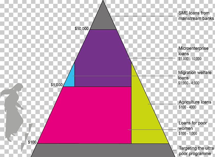 Triangle Graphic Design Diagram PNG, Clipart, Angle, Area, Art, Brand, Cone Free PNG Download