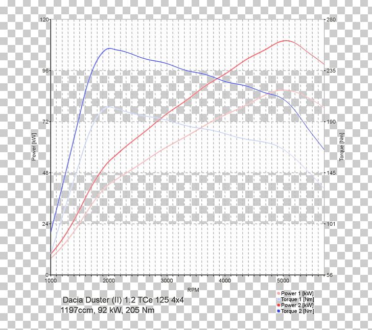 Diagram Line Point Angle PNG, Clipart, Angle, Area, Art, Diagram, Km Table Free PNG Download