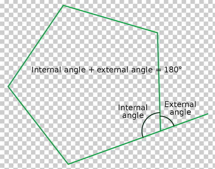 Internal Angle Regular Polygon Vertical Angles PNG, Clipart, Angle, Angle Exterior, Area, Brand, Circle Free PNG Download